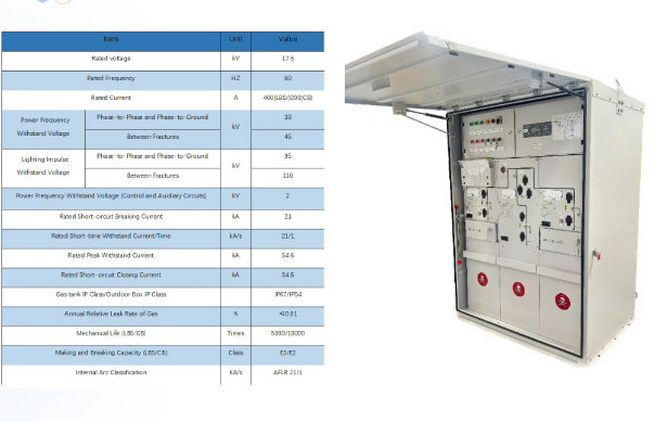 東方電子智能環網櫃——以創新技術與全球服務應對能源轉型挑戰，助力海外配電網升級